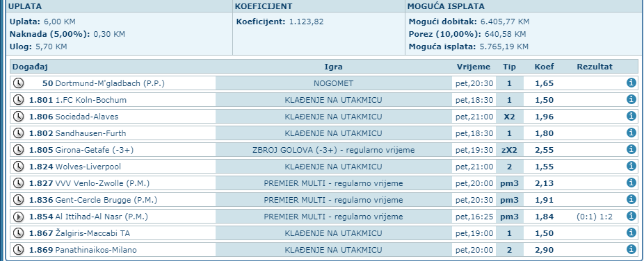 slika