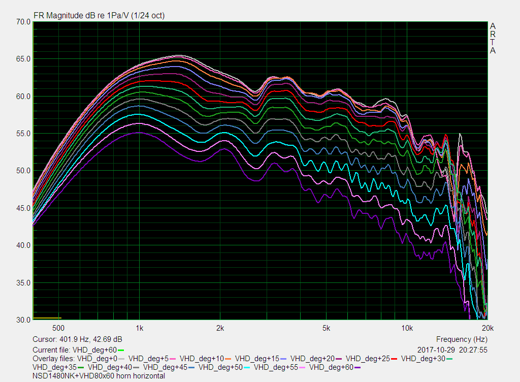 NSD1480NK 8060horn amplitude horizontal