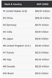 World-Economy-Trillion