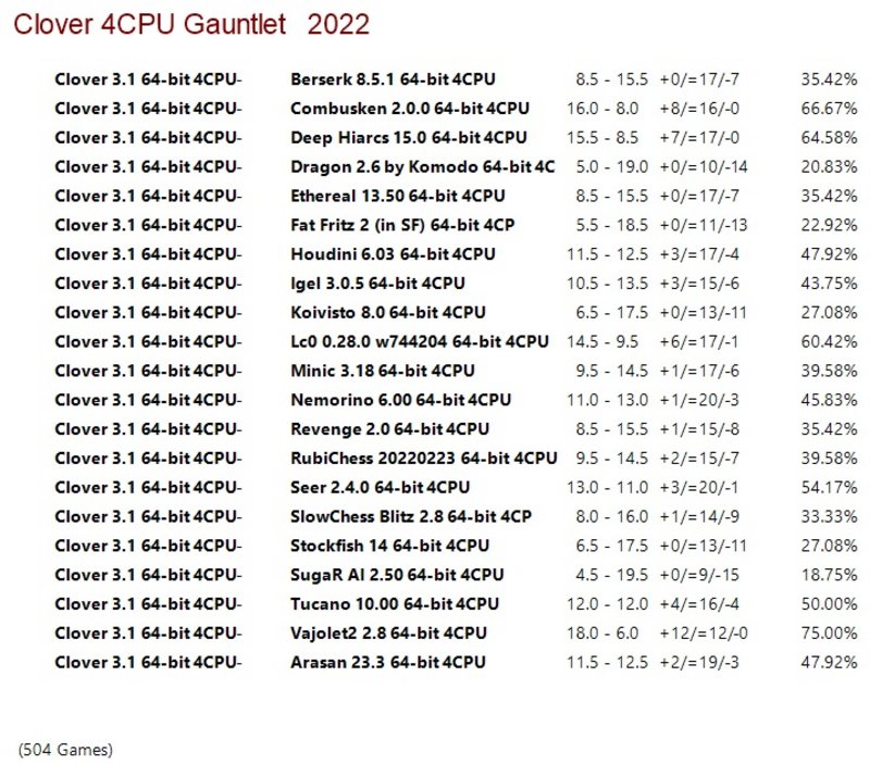 Clover 3.1 64-bit 4CPU Gauntlet