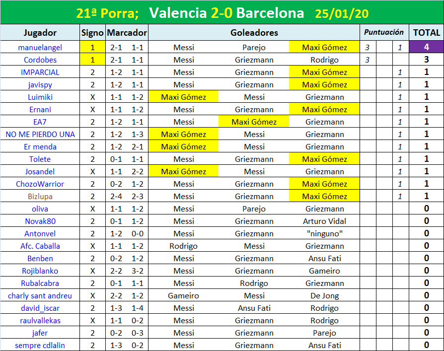 PORRA AL PARTIDO DE LA JORNADA (8ª Edición) TEMP. 2019-20 (2ª parte) - Página 6 Porra-21