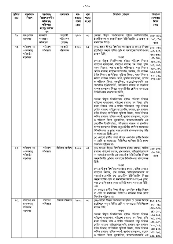 41st-BCS-Non-Cadre-Post-Choice-Form-Fill-Up-Notice-2023-PDF-13