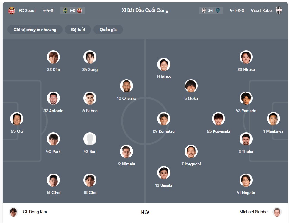 doi hinh FC Seoul vs Vissel Kobe