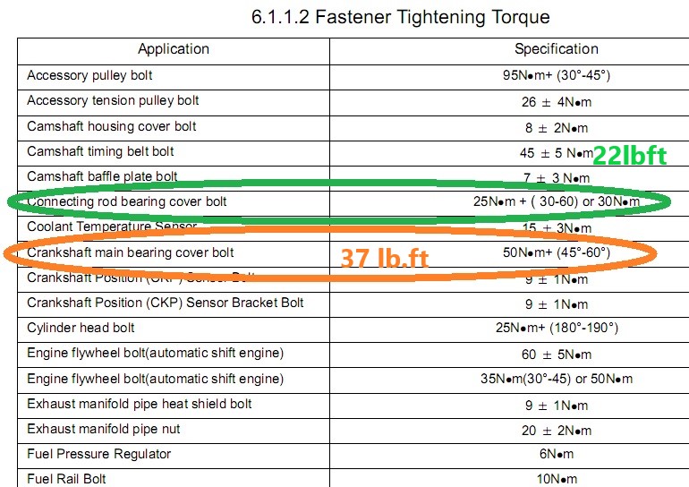 Torques apriete bancadas Lbft