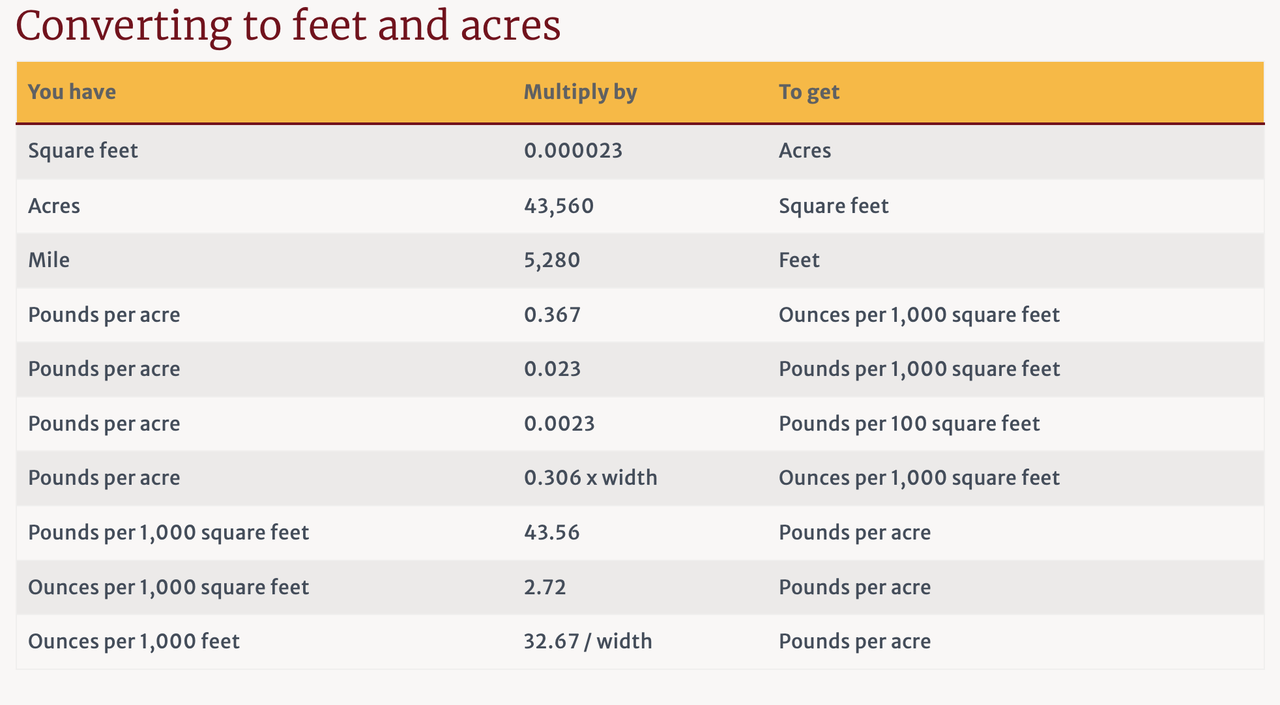Herbicide Calculator Lawn Care Forum