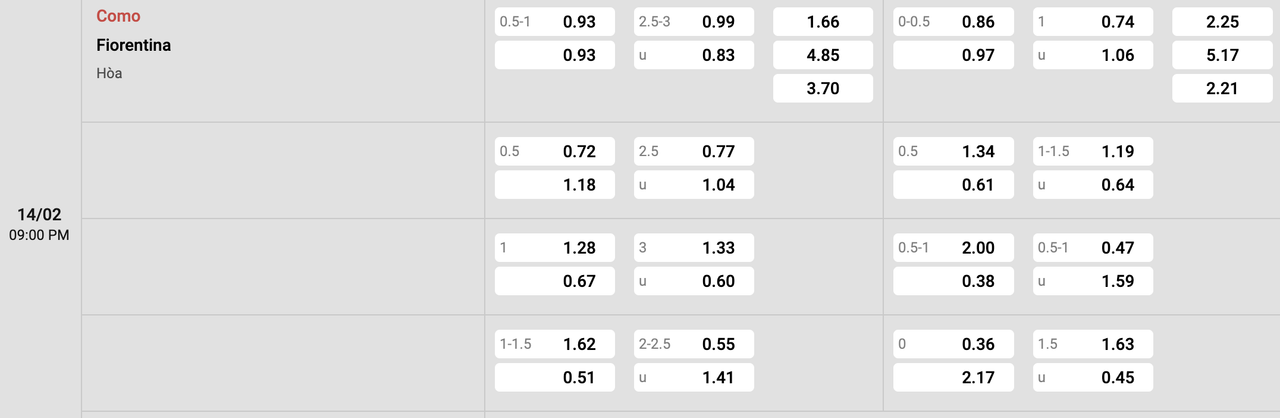 Tỷ lệ kèo Como vs Fiorentina