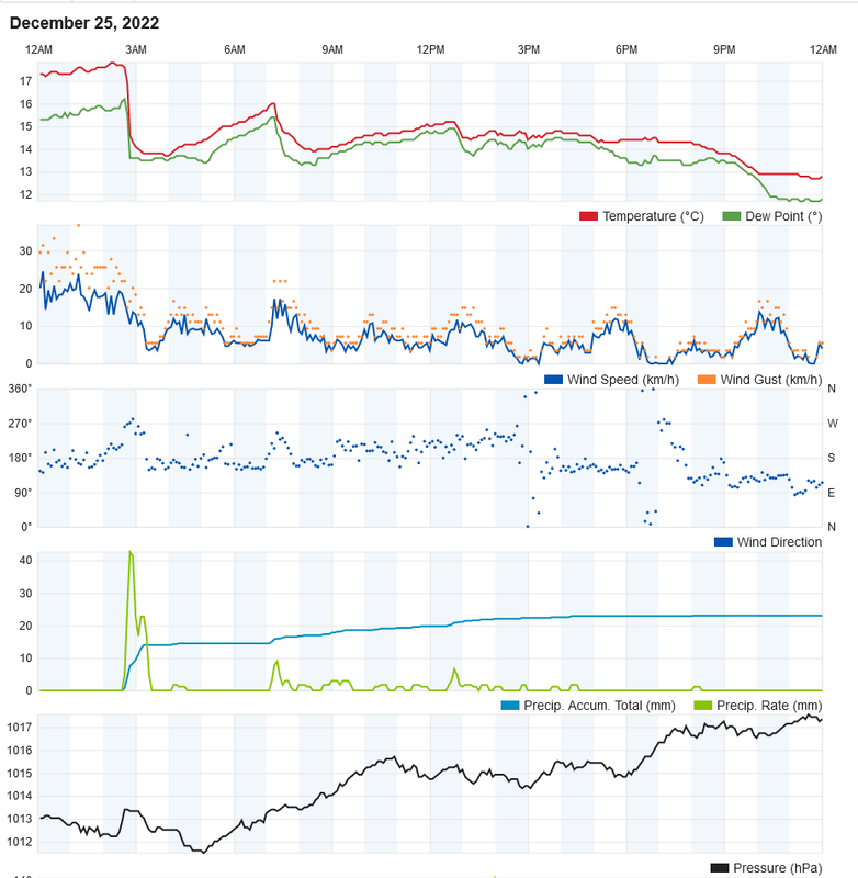 Screenshot-2022-12-26-at-00-01-35-Personal-Weather-Station-Dashboard-Weather-Underground.png