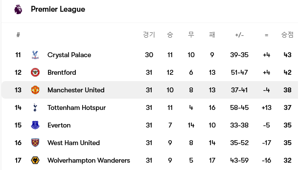 Screenshot-2025-04-07-at-12-03-12-Manchester-United