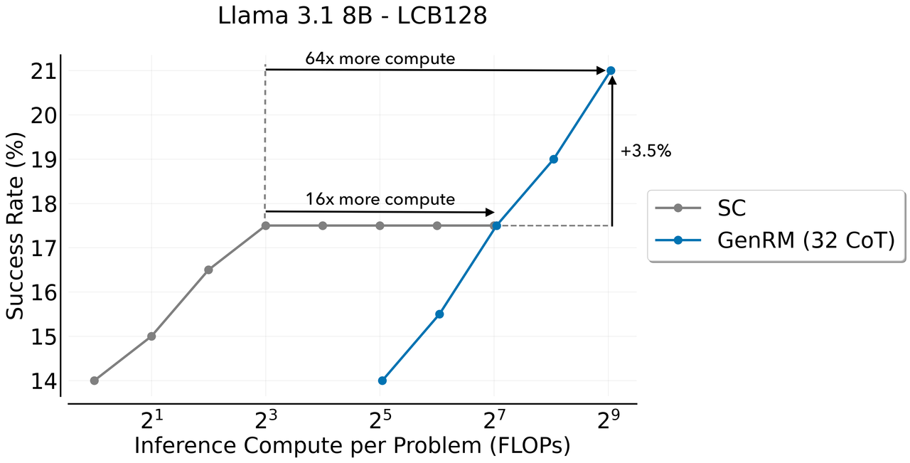 llama8b_lcb_32cot