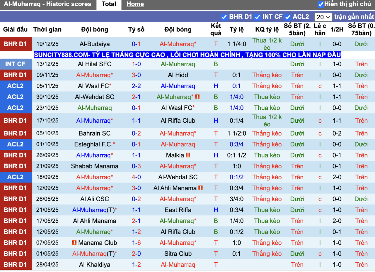 Phong độ Al-Muharraq