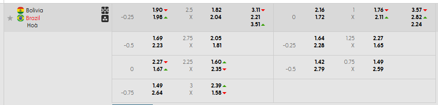 Tỷ lệ kèo Bolivia vs Brazil  