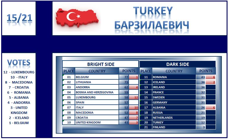 Voting-15-Turkey.jpg