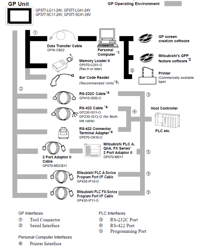 Request for programing cable of display proface GP37 Re: Request for programing cable of display proface GP37