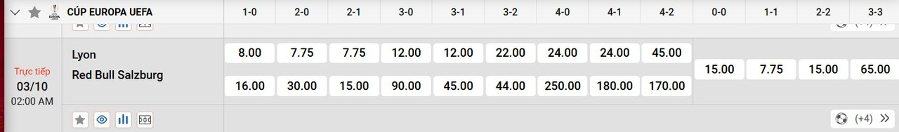 Tỷ lệ tỷ số chính xác Lyon vs Red Bull Salzburg