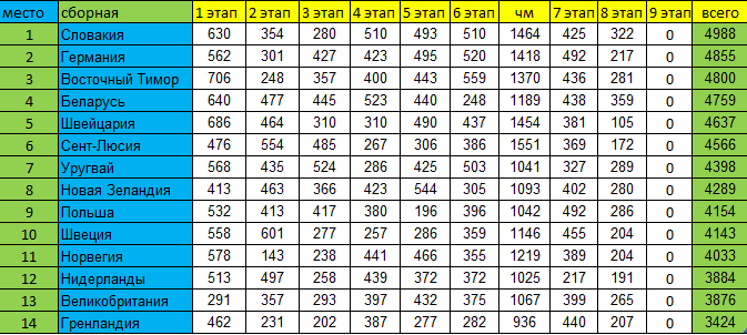 Кубок Наций