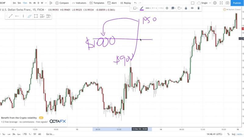 [Image: Forex-Trading-Powerful-Strategy-Trade-like-a-PRO.jpg]