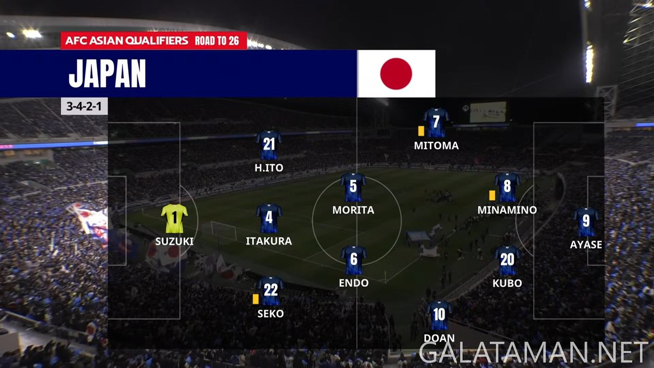 [Image: 20240320-JPN-BAH-WCQ-F-EN-1080-mkv-snaps...45-463.jpg]