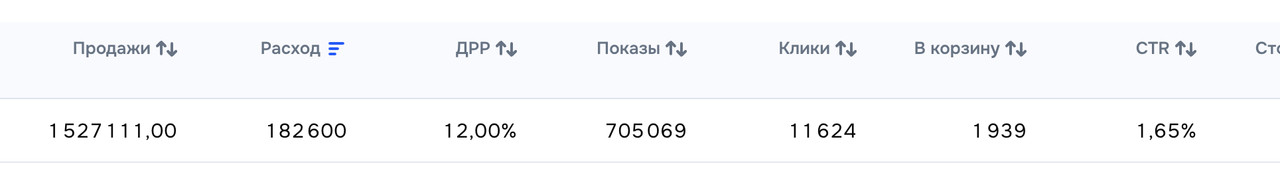 Влияние рекламной кампании