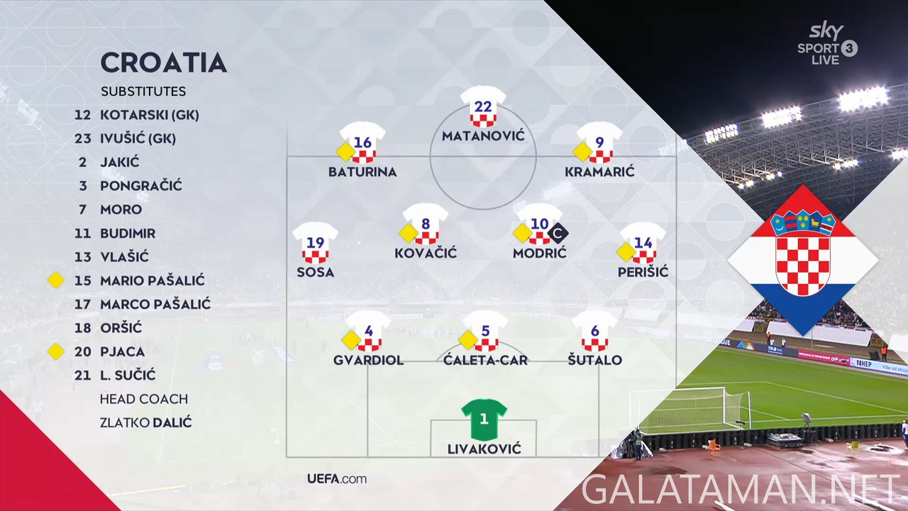 [Image: 11-18-20-30-04-Sky-Sport-3-NZ-Croatia-vs...05-897.jpg]