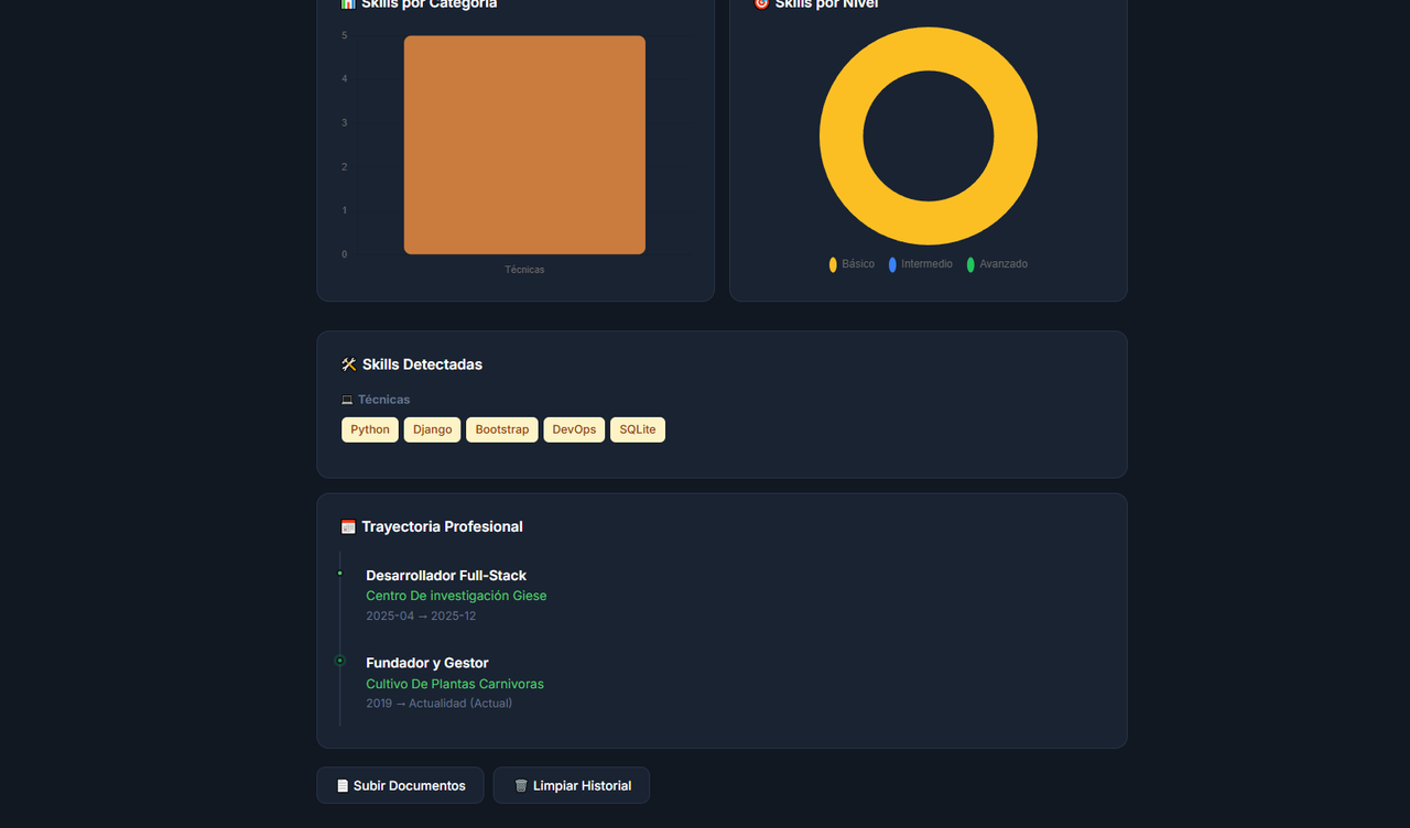 Dashboard Charts