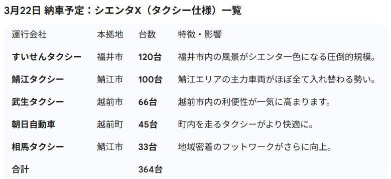 スクリーンショット 8 2 2026 182416 gemini google com
