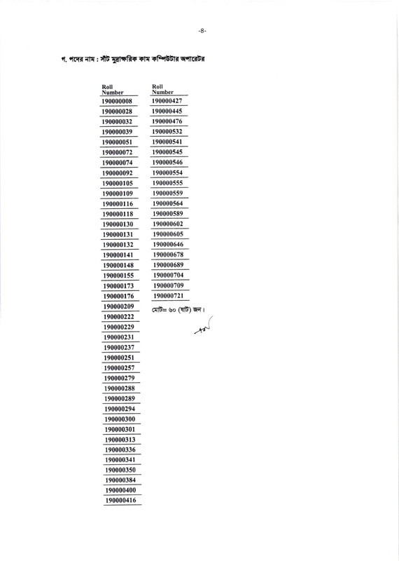 COOP-MCQ-Exam-Result-2023-PDF-04