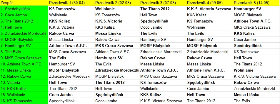 TURNIEJ terminarz dla kazdej ekipy