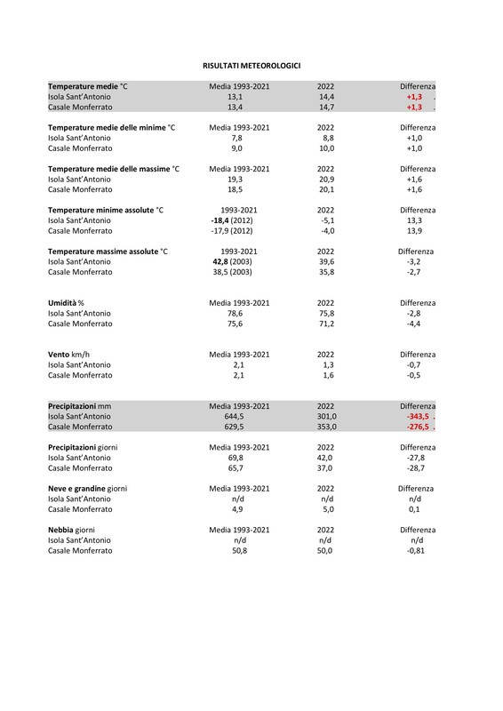 RELAZIONE CLIMATOLOGICA 1993-2022 (trascinato) 02