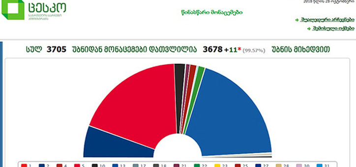 topnews.com.ge