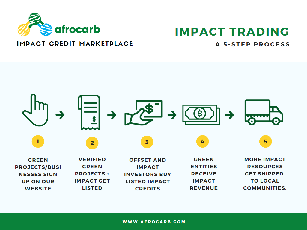 Afrocarb-Impact-Emissions-Trading-Process.png