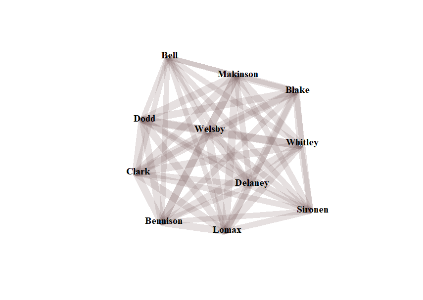 Welsby and Delaney are still in the centre, surrounded by (clockwise from top) Makinson, Blake, Whitley, Sironen, Lomax, Bennison, Clark, Dodd and Bell.