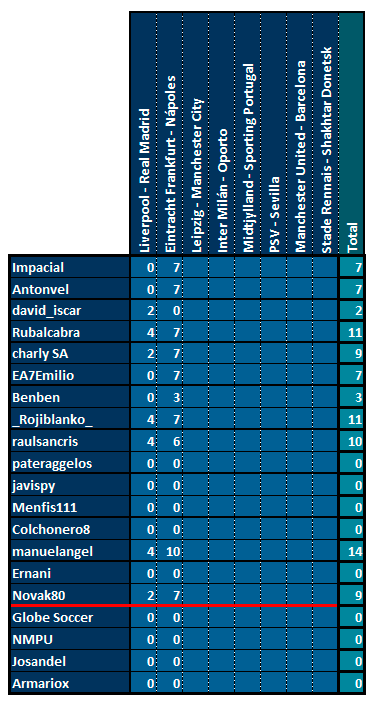 CHAMPIONS - Octavos de Final Vuelta Puntos-Provisional