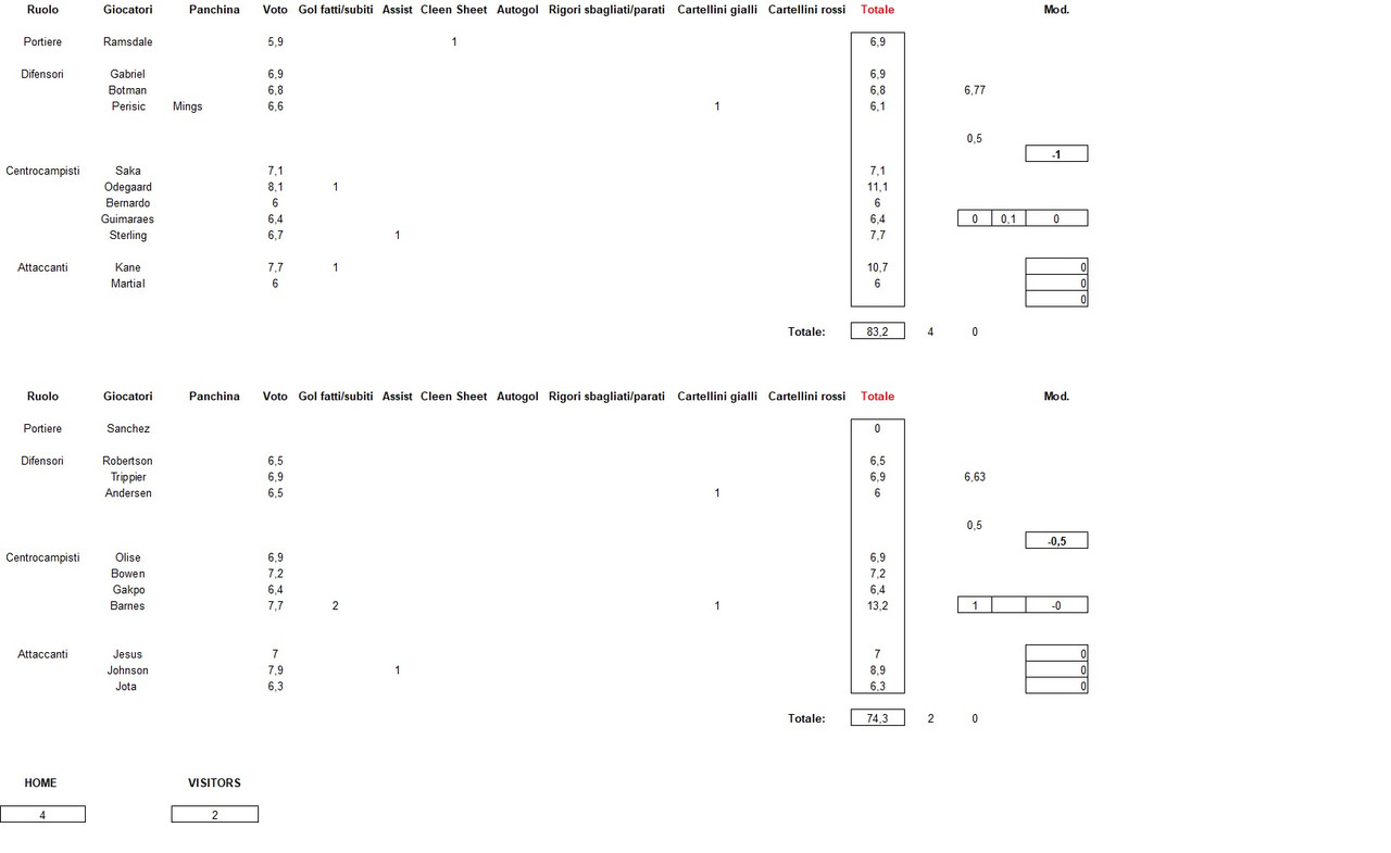 Giuseppe-Cleveland 4-2