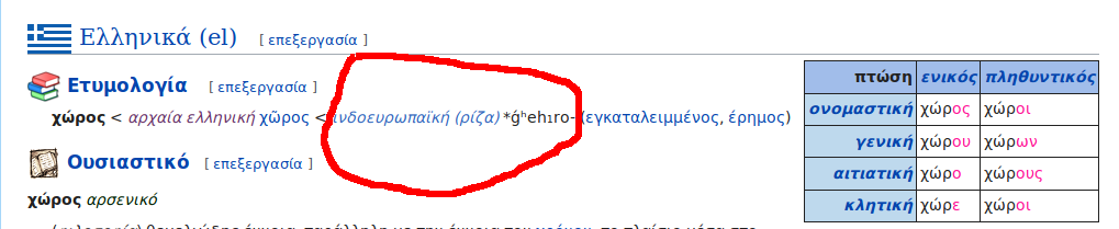 Εικόνα