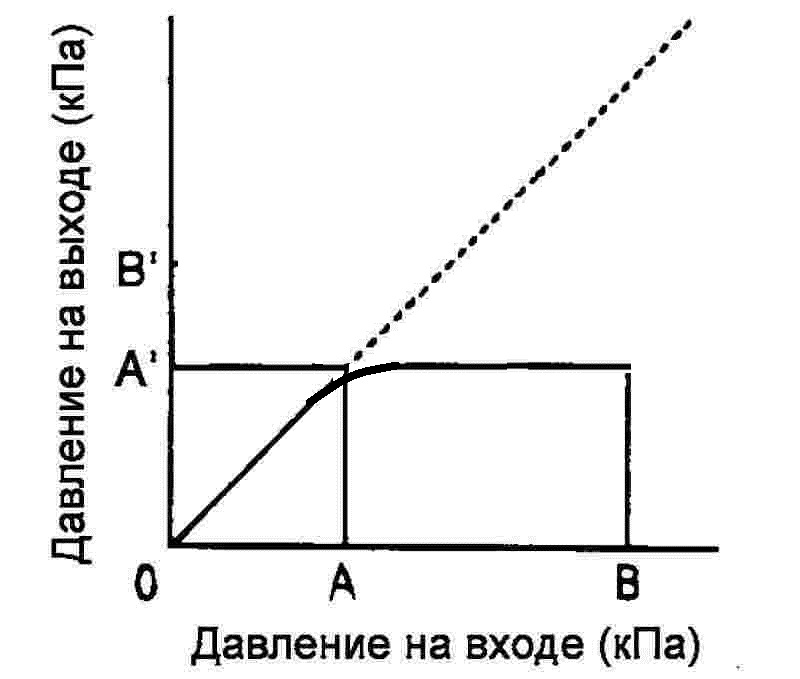 ХА?АКТЕ?ИСТИКА КОЛДУНА