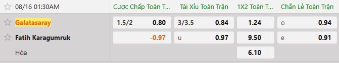 Soi kèo tài xỉu cả trận Galatasaray vs Karagumruk