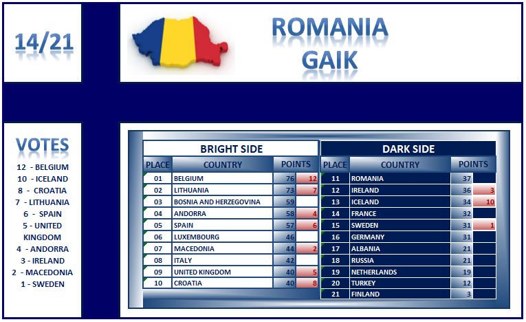 Voting-14-Romania.jpg