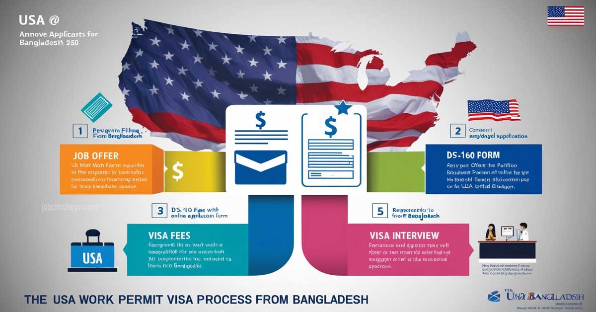 US Work Permit Visa Processing Time in Bangladesh