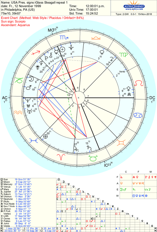 How To Find Transpluto In Your Chart