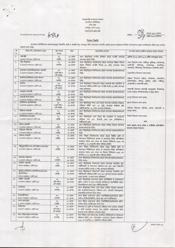 BTV-Job-Circular-2023-PDF-1