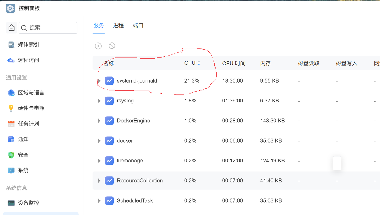 cpu usage