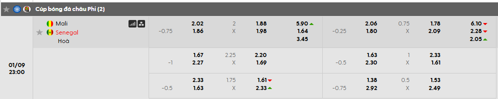 Tỷ lệ kèo Mali vs Senegal