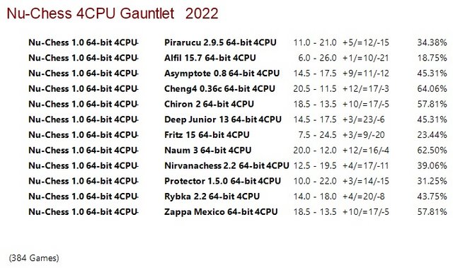 Nu-Chess 1.0 64-bit 4CPU Gauntlet