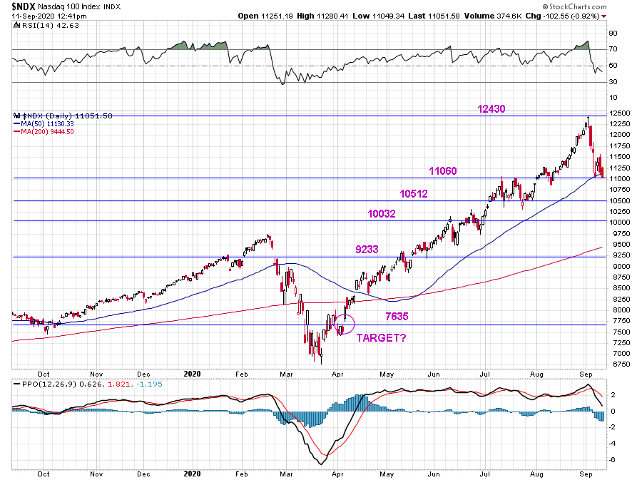 NDX-Path-Down.png