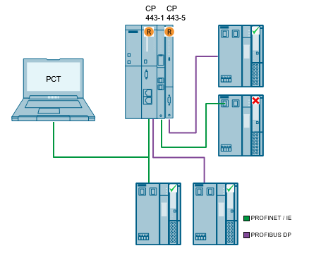 S7-PCT V3.0 HF1 + 3.2 for ET200 IO-Link Masters; S7-PCT V3.3 for IO-Link Master