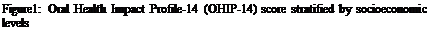 Text Box: Figure1: Oral Health Impact Profile-14 (OHIP-14) score stratified by socioeconomic levels