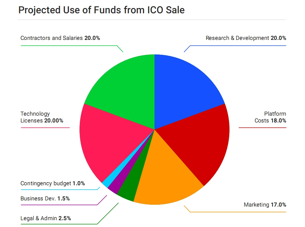Верасити токены мое2