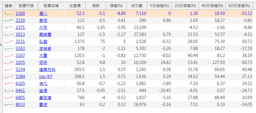 【籌碼K線6月登入禮】大戶買散戶賣清單+基本面(四)