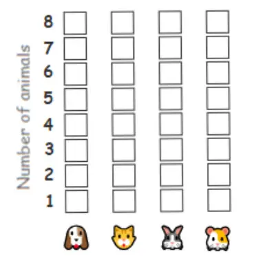 Vertical bar graph for animal counting activity