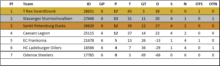 https://i.postimg.cc/85xg25ZG/Tabelle-Liga-1.gif